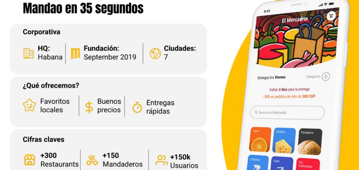 Interfaz de la aplicación Mandao en un teléfono móvil, destacando la conexión global y el cuidado local que permite a los usuarios comprar y enviar tarjetas regalo a Cuba a través de Sendvalu